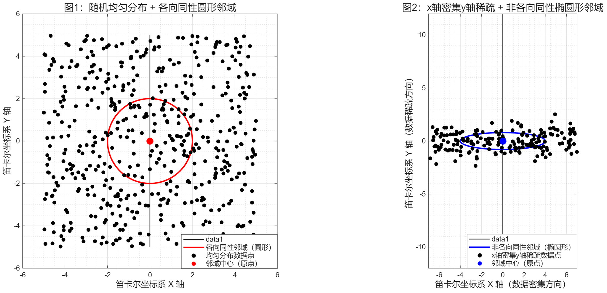 邻域数据分布可视化